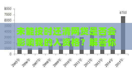 未能按时还清网贷是否会影响我的入资格？解答你关心的所有问题