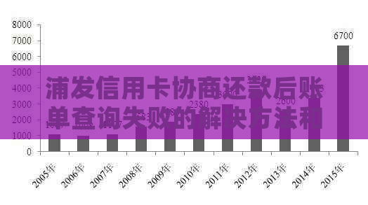 浦发信用卡协商还款后账单查询失败的解决方法和可能原因