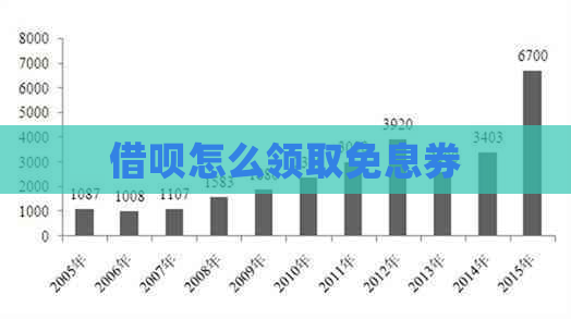 借呗怎么领取免息券