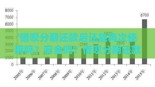 '借呗分期还款后还能再次使用吗？安全吗？借呗分期还款的钱能再次借款吗？'