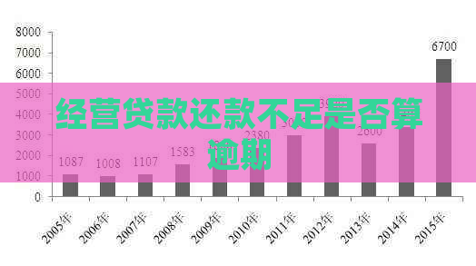 经营贷款还款不足是否算逾期