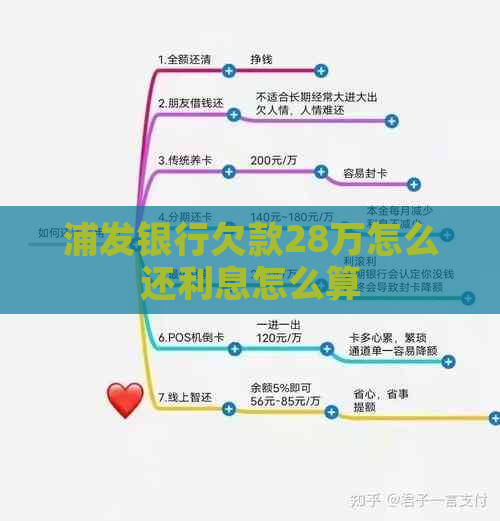 浦发银行欠款28万怎么还利息怎么算