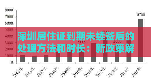 深圳居住证到期未续签后的处理方法和时长：新政策解读与应对策略