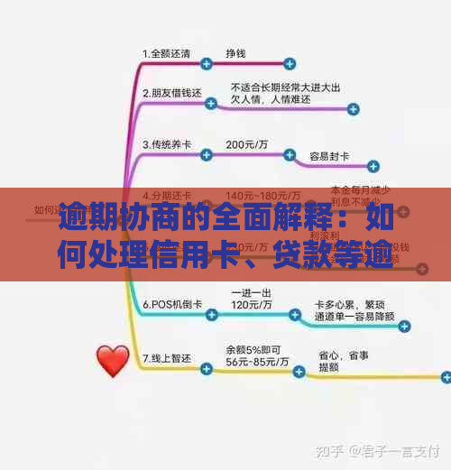 逾期协商的全面解释：如何处理信用卡、贷款等逾期还款问题？