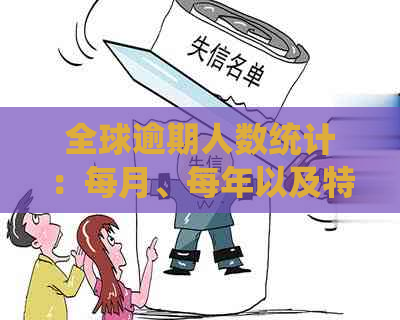 全球逾期人数统计：每月、每年以及特定地区的逾期率分析