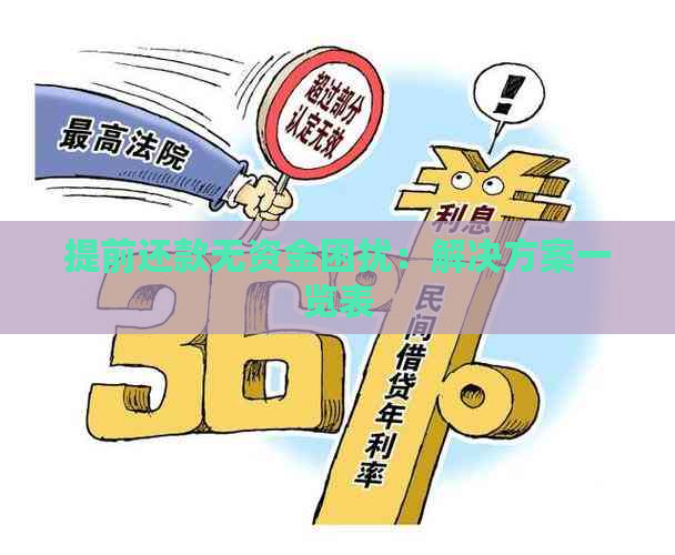 提前还款无资金困扰：解决方案一览表