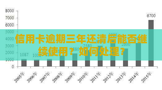 信用卡逾期三年还清后能否继续使用？如何处理？