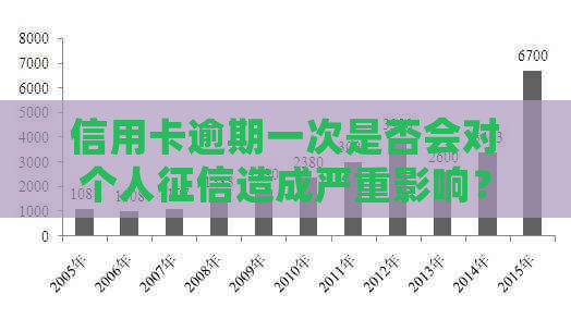 信用卡逾期一次是否会对个人造成严重影响？