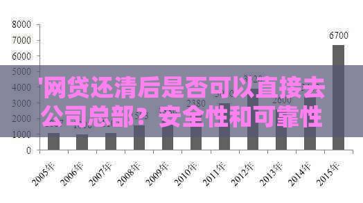 '网贷还清后是否可以直接去公司总部？安全性和可靠性如何保障？'