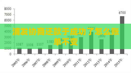 浦发协商还款于成功了怎么账单不变