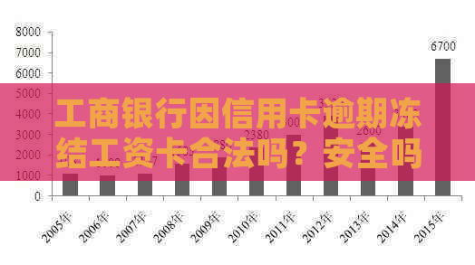 工商银行因信用卡逾期冻结工资卡合法吗？安全吗？