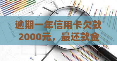 逾期一年信用卡欠款2000元，最还款金额及相关费用详解