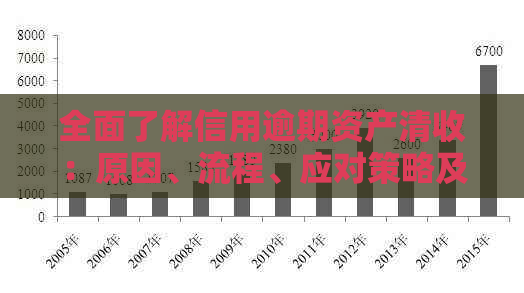 全面了解信用逾期资产清收：原因、流程、应对策略及影响