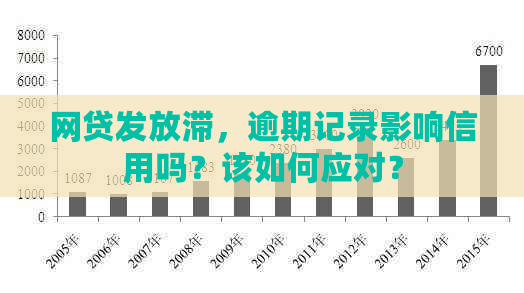 网贷发放滞，逾期记录影响信用吗？该如何应对？