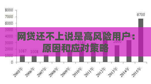 网贷还不上说是高风险用户：原因和应对策略