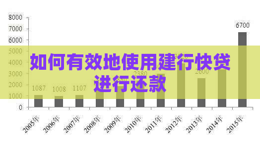 如何有效地使用建行快贷进行还款