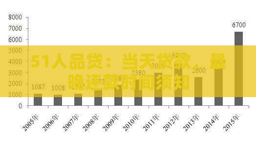 51人品贷：当天贷款，最晚还款时间须知