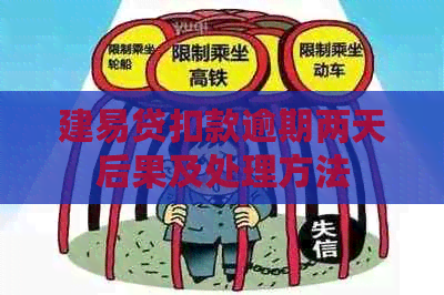 建易贷扣款逾期两天后果及处理方法