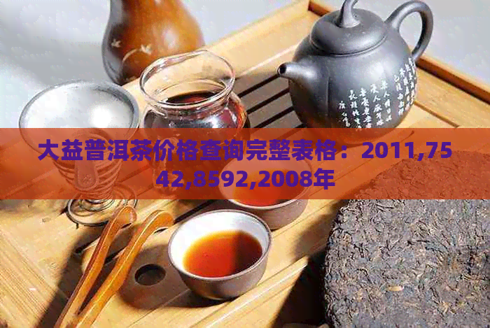 大益普洱茶价格查询完整表格：2011,7542,8592,2008年