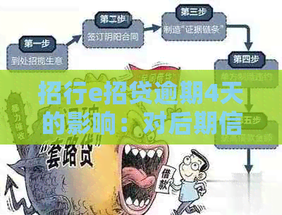 招行e招贷逾期4天的影响：对后期信用申请的潜在影响探讨