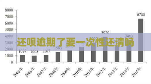 还呗逾期了要一次性还清吗