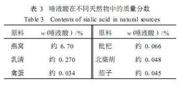 探索燕窝替代品：全方位解析哪些食材可媲美燕窝的营养价值