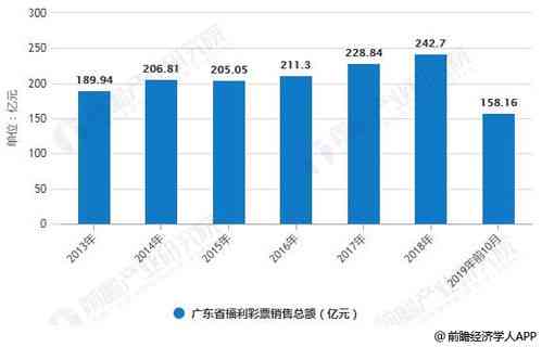 探究广东市场燕窝的主要来源地及进口渠道