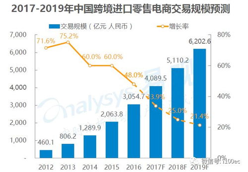 探究广东市场燕窝的主要来源地及进口渠道