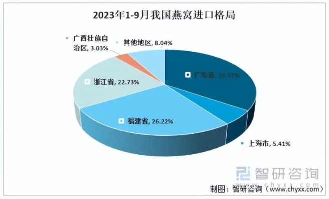 2023年广东省燕窝综合实力排行榜：Top 10推荐与选购指南