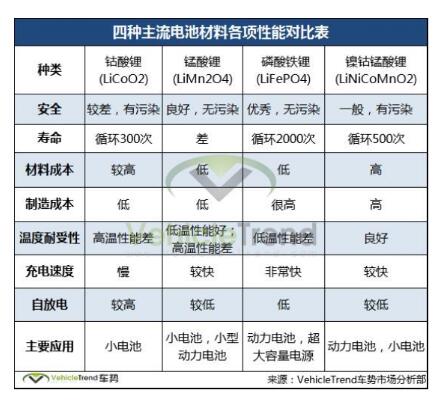 探究不同燕窝中燕窝酸含量的差异性