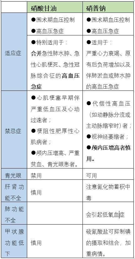 探究不同燕窝中燕窝酸含量的差异性