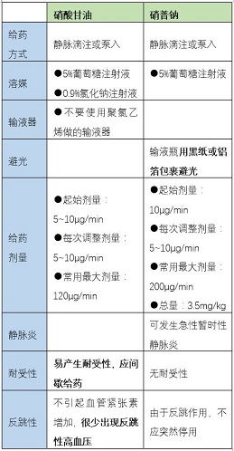 探究不同燕窝中燕窝酸含量的差异性