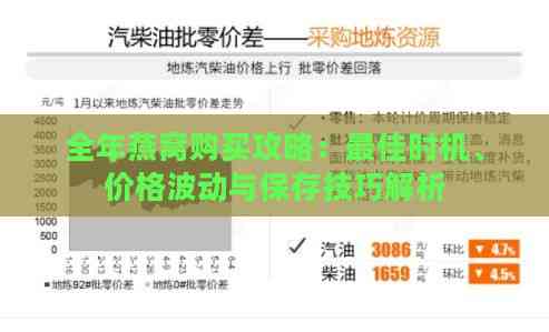 全年燕窝购买攻略：更佳时机、价格波动与保存技巧解析