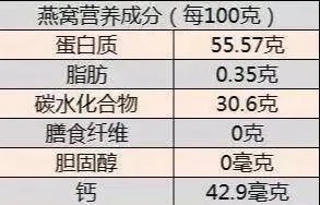 '燕窝与牛奶：深度解析营养价值高低对比'