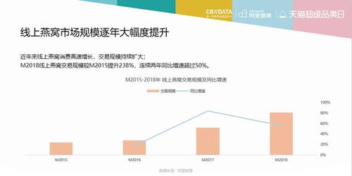 全面解析：朔源燕窝正规购买渠道及推荐店铺一览