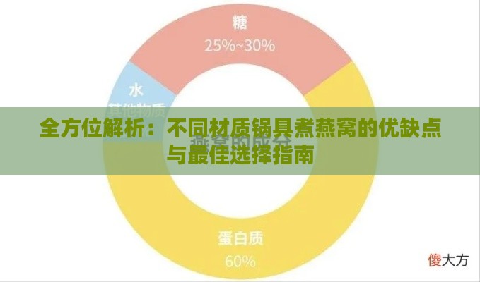 全方位解析：不同材质锅具煮燕窝的优缺点与更佳选择指南