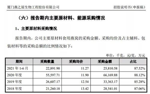 探究燕窝价格背后的多重因素：全面解析燕窝价值与市场定价机制