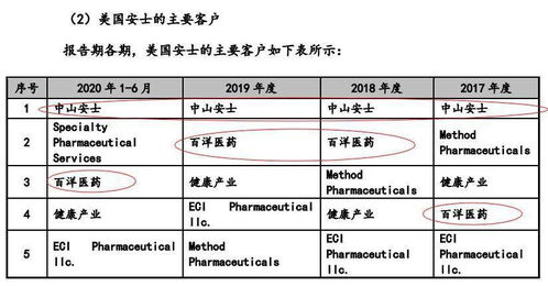 燕窝价格高低品质有影响吗：探讨价格与品质关系及其原因