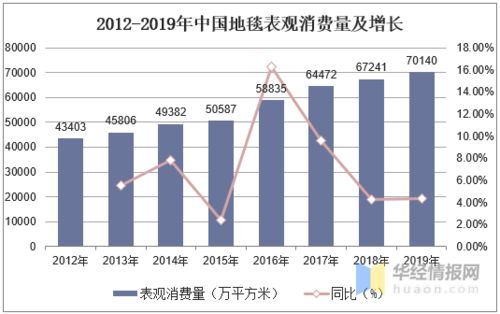 探究燕窝价格梯度：解析品质、产地等因素对价格的影响