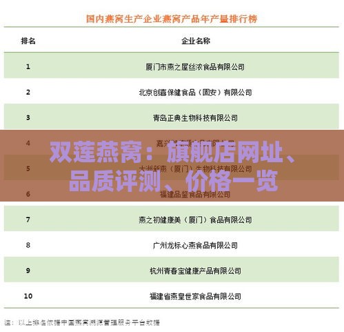 双莲燕窝：旗舰店网址、品质评测、价格一览