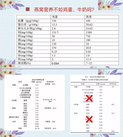 探究奶粉中添加燕窝酸奶的成分、功效及市场现状