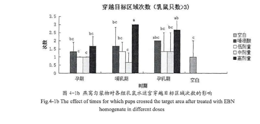 探究奶粉中添加燕窝酸奶的成分、功效及市场现状