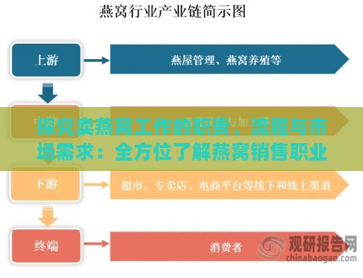 探究卖燕窝工作的职责、流程与市场需求：全方位了解燕窝销售职业指南