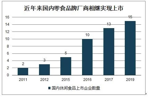 全方位解析：即食燕窝销售渠道大盘点，探寻更佳销售路径与策略