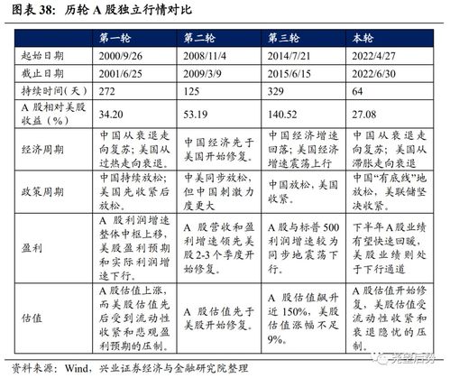 即食燕窝走什么渠道卖的多：多渠道销量分析