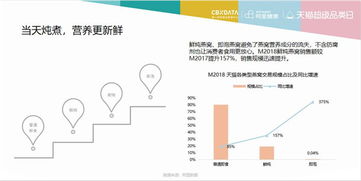 即食燕窝怎么卖：线上线下销售技巧及购买指南