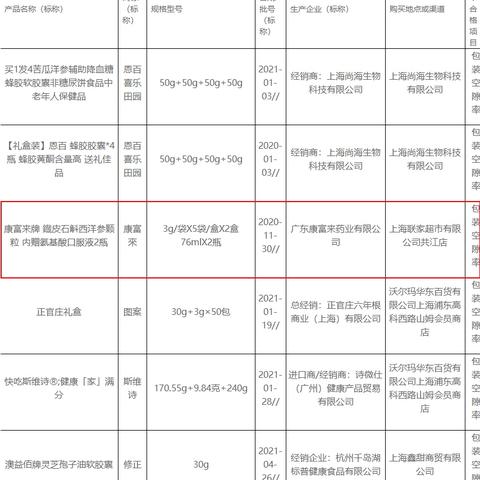 '上海金日医药保健食品精选高品质燕窝滋补佳品'