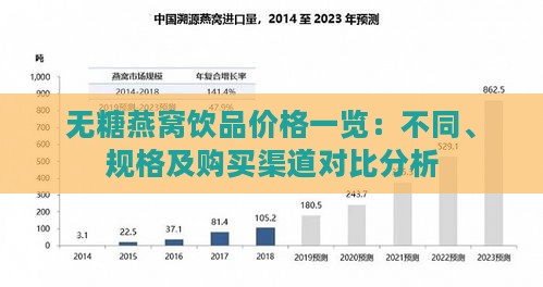 无糖燕窝饮品价格一览：不同、规格及购买渠道对比分析