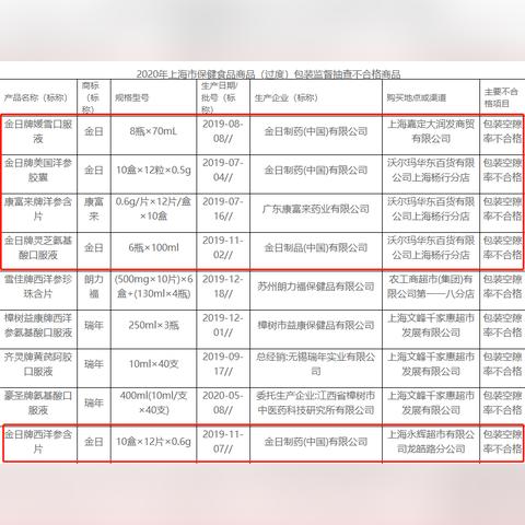 康富来冰糖燕窝成分表：含量、饮用方法、适用人群、正品鉴别及功效解析