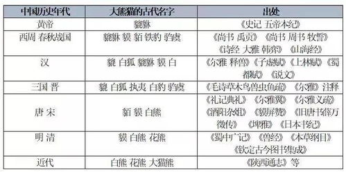 揭秘燕窝GM：探究其含义与功效